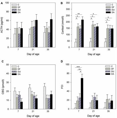 Social Support Modulates Stress-Related Gene Expression in Various Brain Regions of Piglets